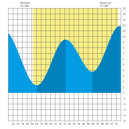 Katmai Bay tide chart for Thursday, June 29, 2023