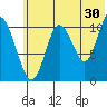 Katmai Bay tide chart for Friday, June 30, 2023