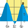 Katmai Bay tide chart for Thursday, June 8, 2023