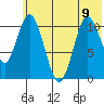 Katmai Bay tide chart for Friday, June 9, 2023