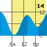 Katmai Bay tide chart for Friday, July 14, 2023