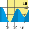 Katmai Bay tide chart for Saturday, July 15, 2023