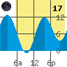 Katmai Bay tide chart for Monday, July 17, 2023