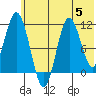Katmai Bay tide chart for Wednesday, July 5, 2023