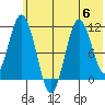 Katmai Bay tide chart for Thursday, July 6, 2023