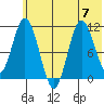Katmai Bay tide chart for Friday, July 7, 2023