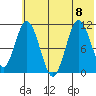 Katmai Bay tide chart for Saturday, July 8, 2023