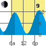 Katmai Bay tide chart for Sunday, July 9, 2023