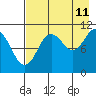 Katmai Bay tide chart for Friday, August 11, 2023