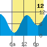 Katmai Bay tide chart for Saturday, August 12, 2023