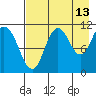 Katmai Bay tide chart for Sunday, August 13, 2023