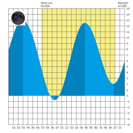 Katmai Bay tide chart for Wednesday, August 16, 2023