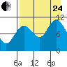 Katmai Bay tide chart for Thursday, August 24, 2023