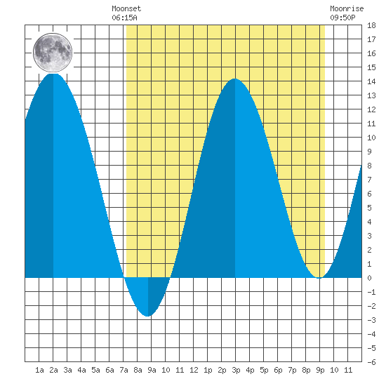 Katmai Bay tide chart for Wednesday, August 30, 2023
