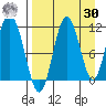Katmai Bay tide chart for Wednesday, August 30, 2023