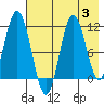Katmai Bay tide chart for Thursday, August 3, 2023