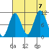 Katmai Bay tide chart for Monday, August 7, 2023