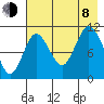 Katmai Bay tide chart for Tuesday, August 8, 2023