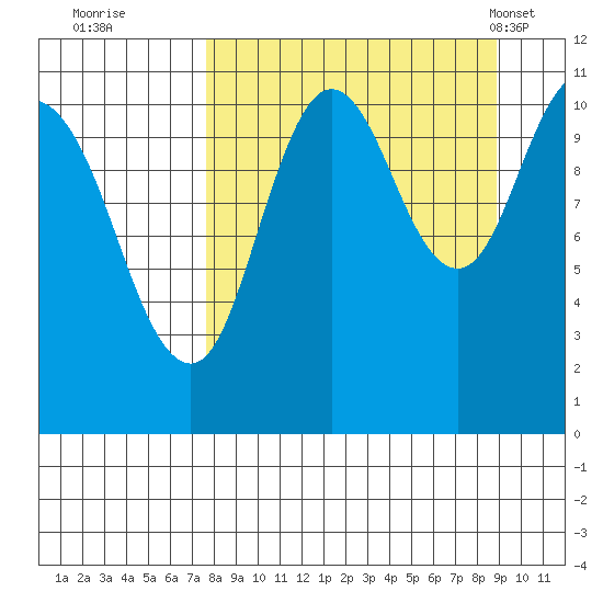 Katmai Bay tide chart for Sunday, September 10, 2023