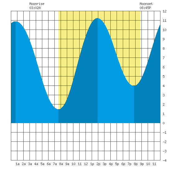 Katmai Bay tide chart for Monday, September 11, 2023