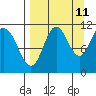 Katmai Bay tide chart for Monday, September 11, 2023
