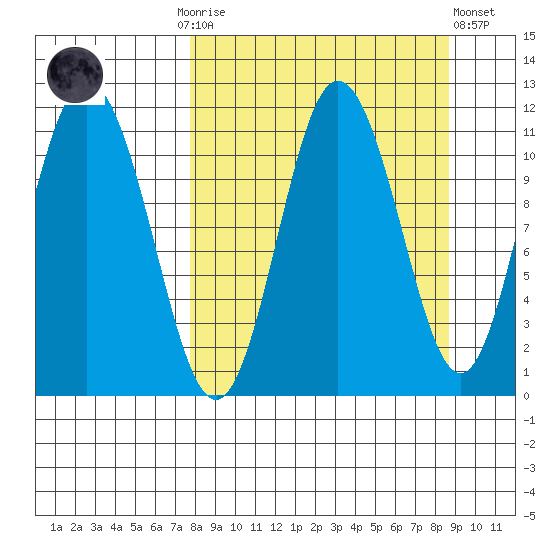 Katmai Bay tide chart for Thursday, September 14, 2023