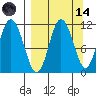 Katmai Bay tide chart for Thursday, September 14, 2023