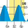 Katmai Bay tide chart for Saturday, September 16, 2023