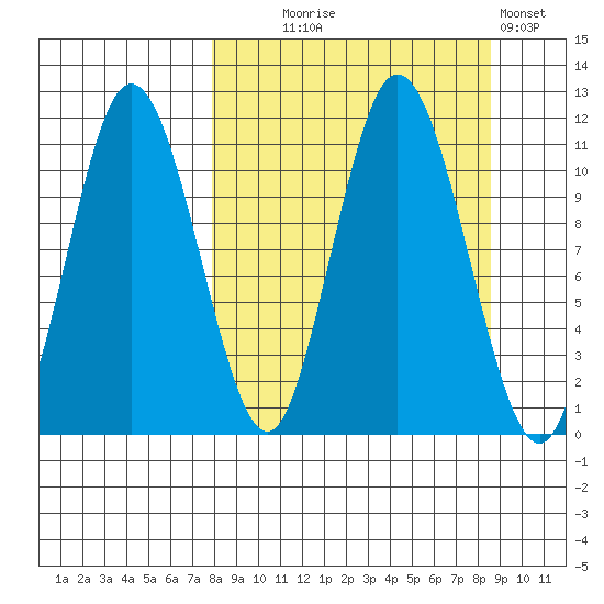 Katmai Bay tide chart for Sunday, September 17, 2023