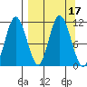 Katmai Bay tide chart for Sunday, September 17, 2023