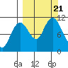 Katmai Bay tide chart for Thursday, September 21, 2023