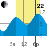 Katmai Bay tide chart for Friday, September 22, 2023