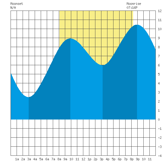 Katmai Bay tide chart for Saturday, September 23, 2023