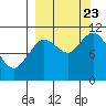 Katmai Bay tide chart for Saturday, September 23, 2023
