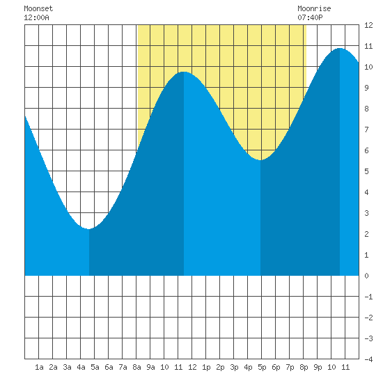 Katmai Bay tide chart for Sunday, September 24, 2023
