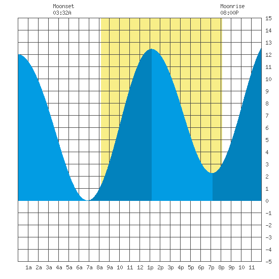 Katmai Bay tide chart for Tuesday, September 26, 2023
