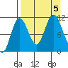 Katmai Bay tide chart for Tuesday, September 5, 2023
