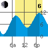 Katmai Bay tide chart for Wednesday, September 6, 2023