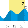 Katmai Bay tide chart for Thursday, September 7, 2023