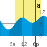 Katmai Bay tide chart for Friday, September 8, 2023