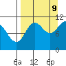 Katmai Bay tide chart for Saturday, September 9, 2023