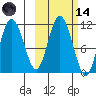 Katmai Bay tide chart for Saturday, October 14, 2023