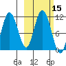 Katmai Bay tide chart for Sunday, October 15, 2023