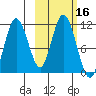 Katmai Bay tide chart for Monday, October 16, 2023