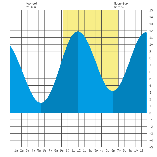 Katmai Bay tide chart for Tuesday, October 24, 2023