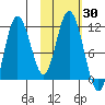 Katmai Bay tide chart for Monday, October 30, 2023
