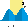 Katmai Bay tide chart for Thursday, October 5, 2023