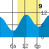 Katmai Bay tide chart for Monday, October 9, 2023