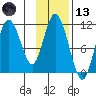 Katmai Bay tide chart for Monday, November 13, 2023