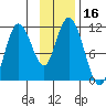 Katmai Bay tide chart for Thursday, November 16, 2023